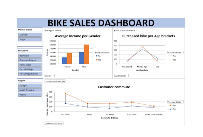analyze data and build excel dashboards
